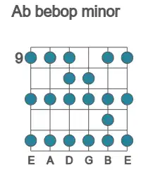 Guitar scale for bebop minor in position 9
